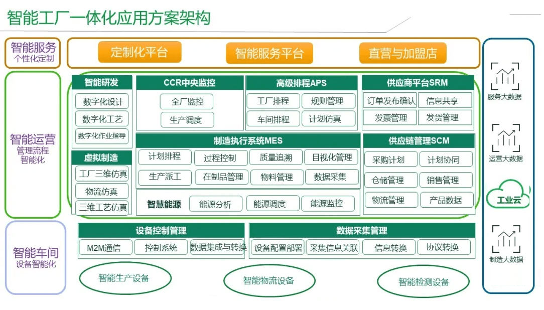 智能工廠總體架構圖.png