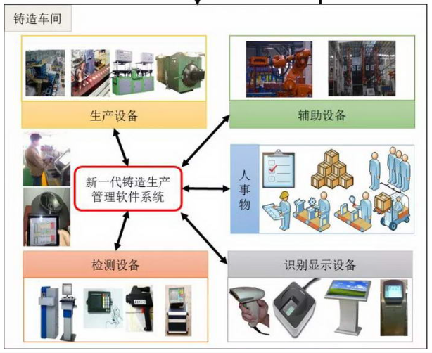 鑄造廠EAM設(shè)備管理系統(tǒng)有什么作用？