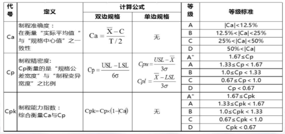 ?Cp、Cpk、Pp和Ppk的定義和區(qū)別解析