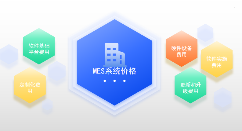 MES軟件多少錢？